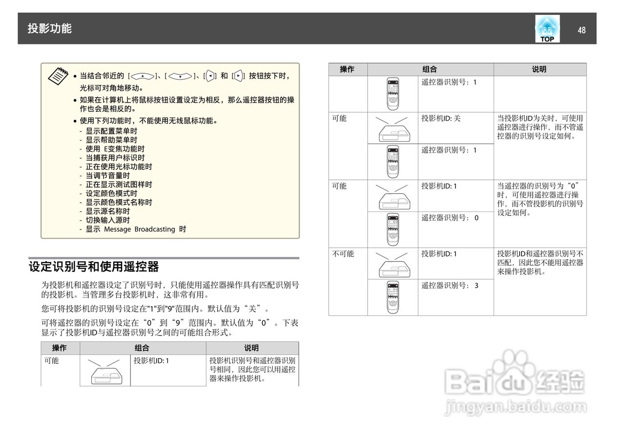 爱普生EB-C1020XN 投影机使用说明书:[5]