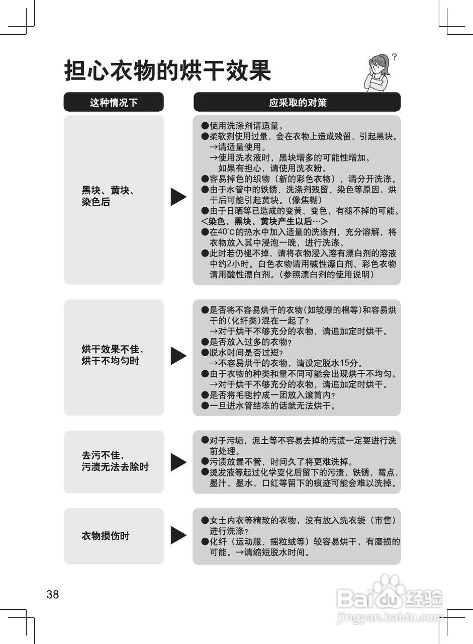 松下滚筒洗衣机变频阿尔法系列XQG70-VD76XS使用说明书:[4]