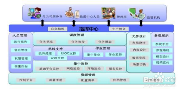 net项目中如何实现整体打印功能
