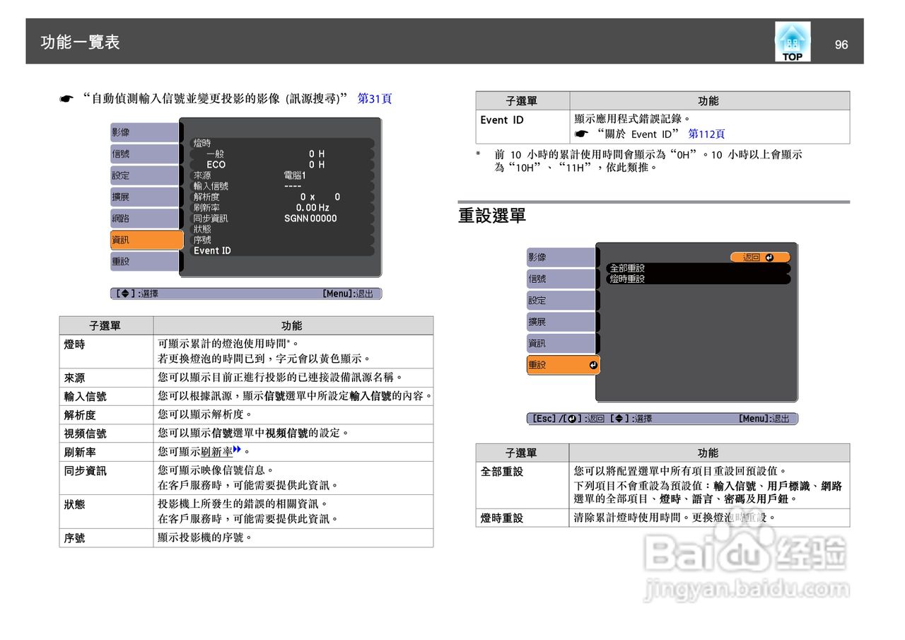 爱普生EB-1930W投影机使用说明书:[10]