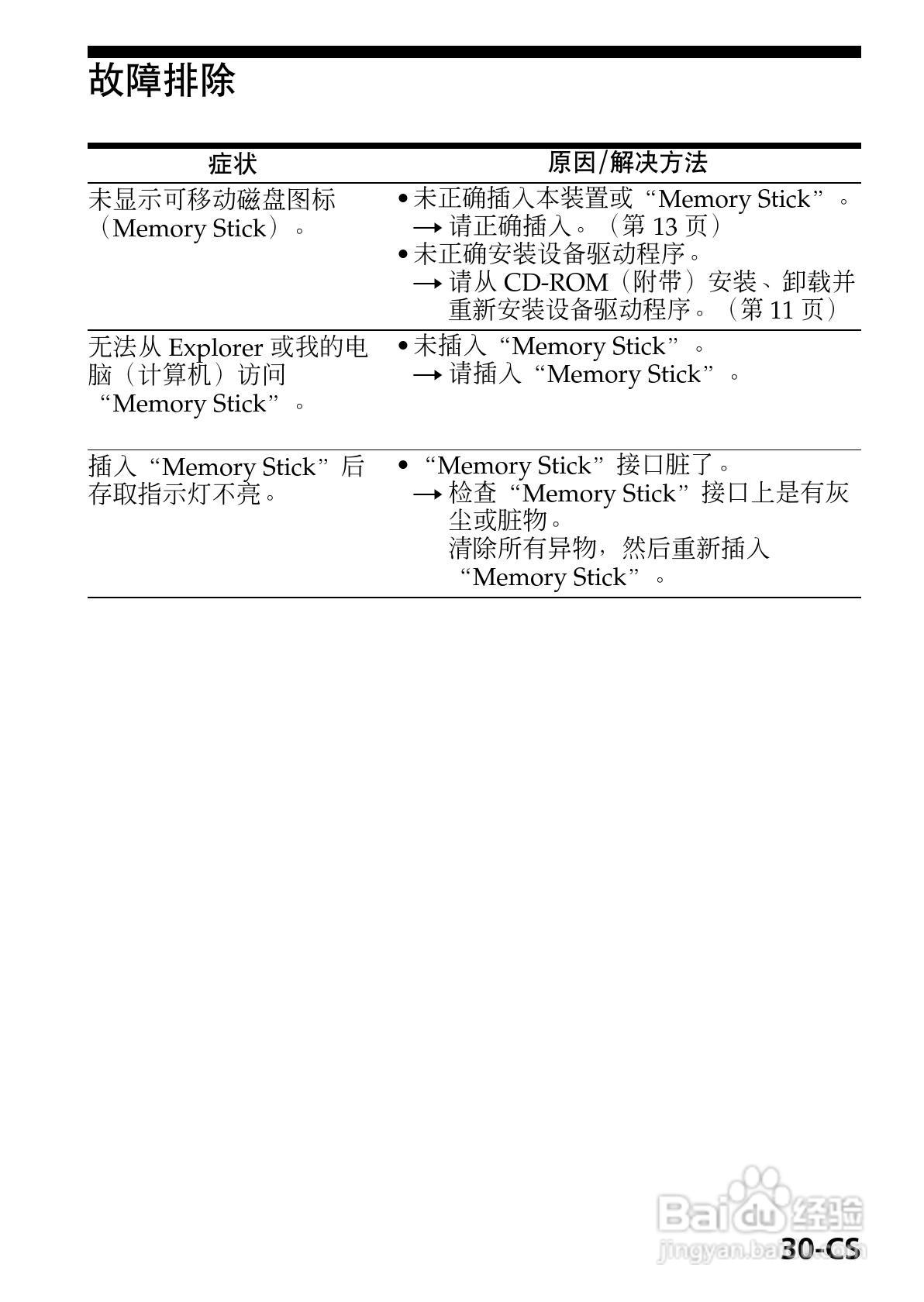SONY MSAC-EX1适配器使用说明书:[3]