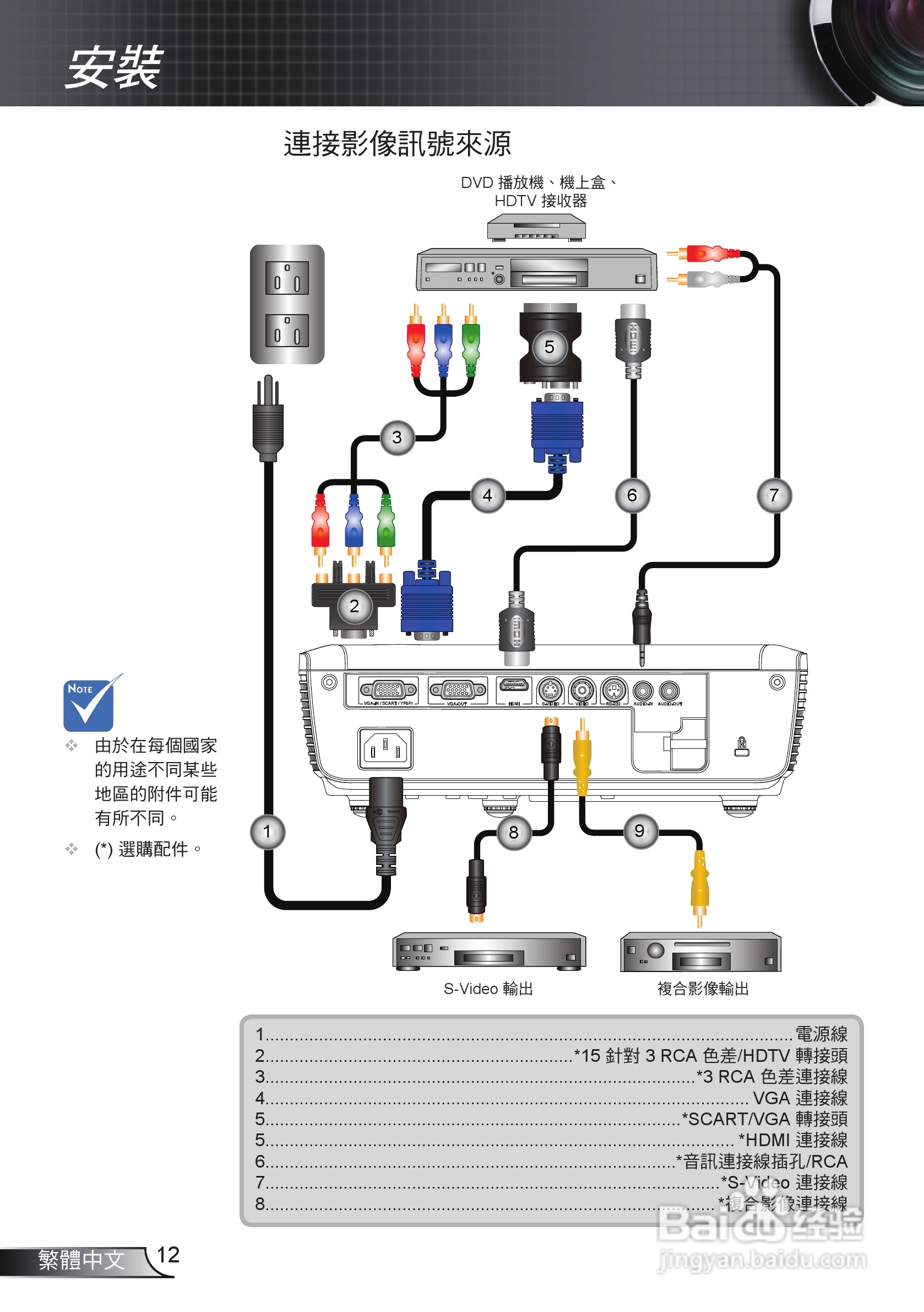奥图码HW536投影机使用说明书:[2]