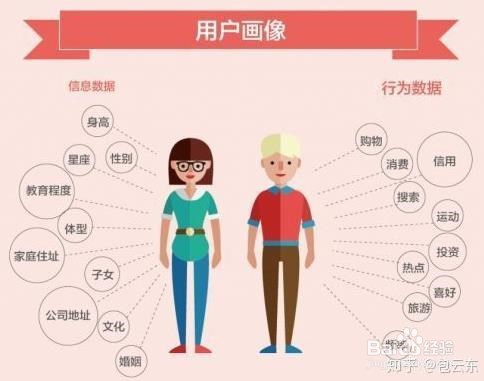 互联网用户运营工作如何做