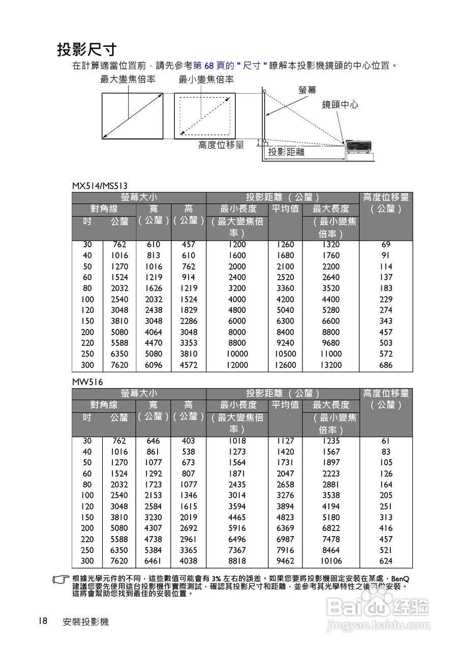 明基MS516投影机使用说明书:[2]