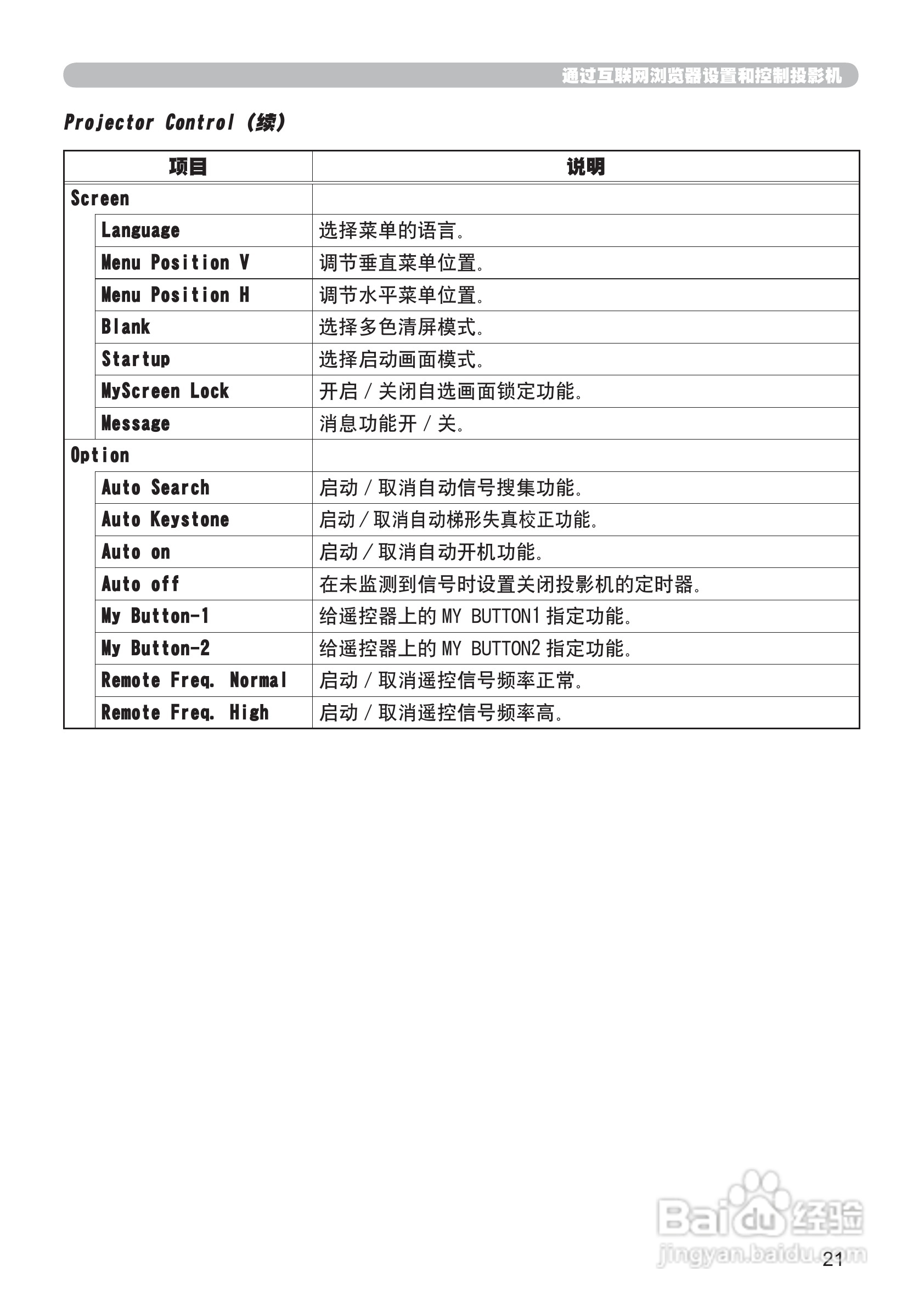 日立CP-X205投影机使用说明书:[11]