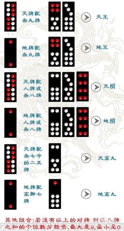 牌九玩法教程图解-百度经验
