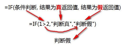 Excel IF函数怎么用