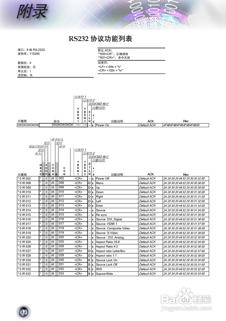 奥图码 HD8055投影机说明书:[5]