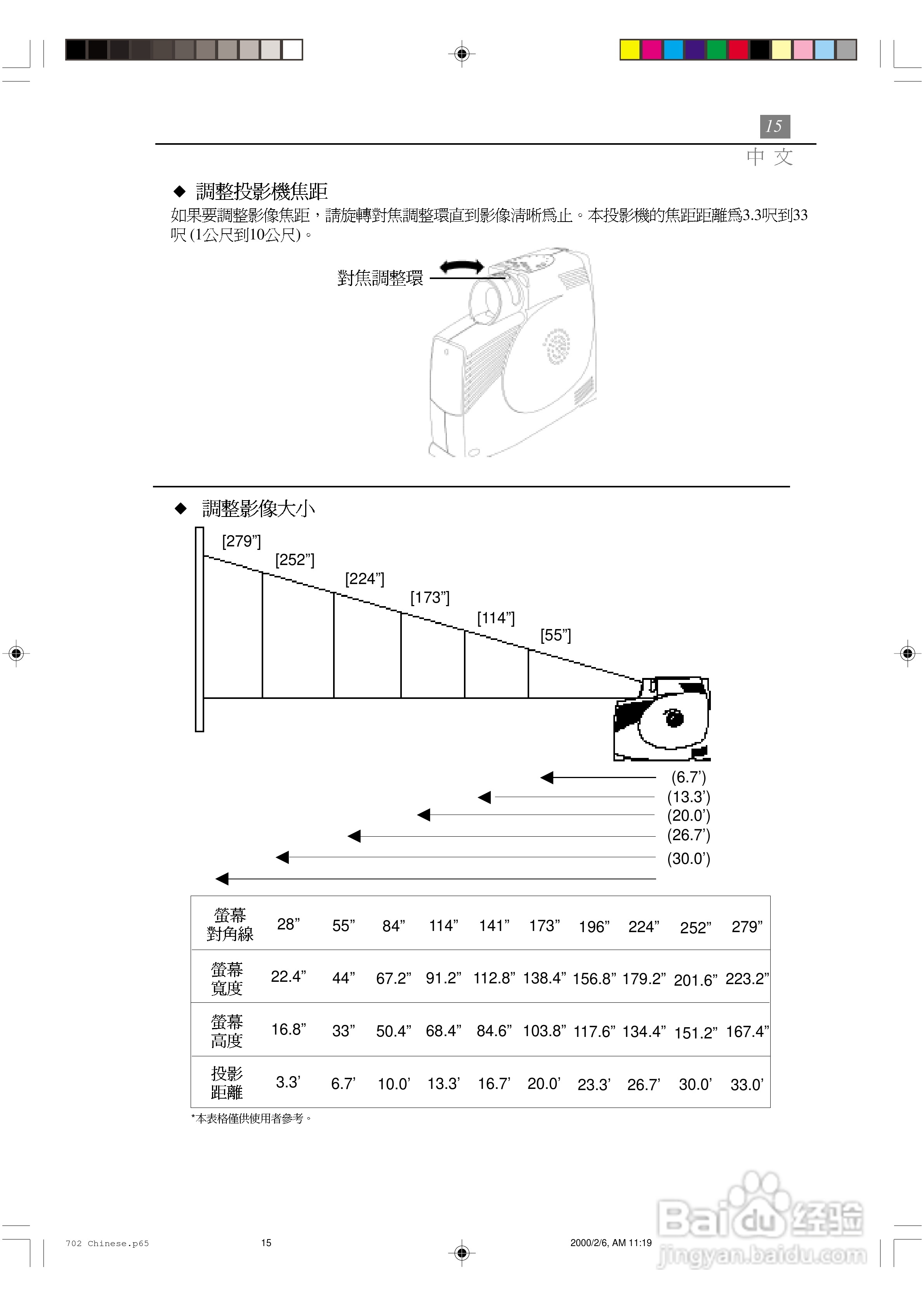 Optoma奥图码 EP702投影机说明书:[2]