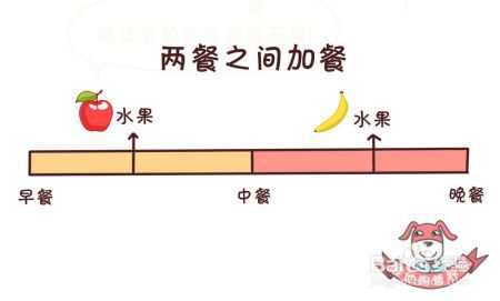 都是吃水果，为什么有些人吃了减肥，有些人吃了增肥