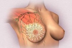 月经期乳房胀痛怎么办?