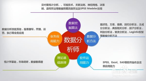 大数据时代急需怎样的人才