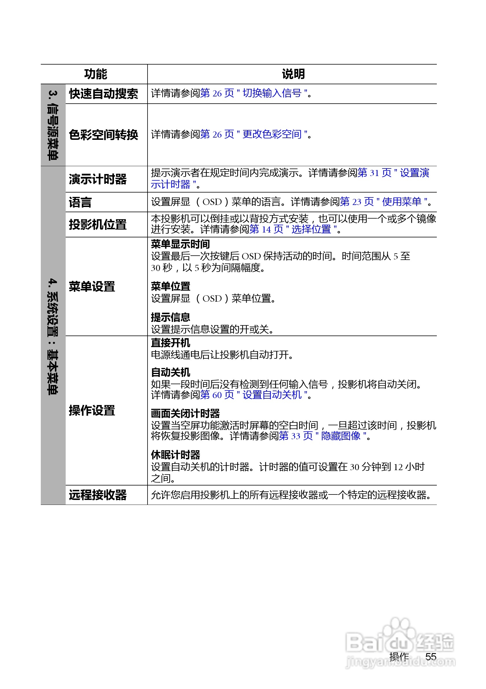 明基MX761投影机使用说明书:[6]