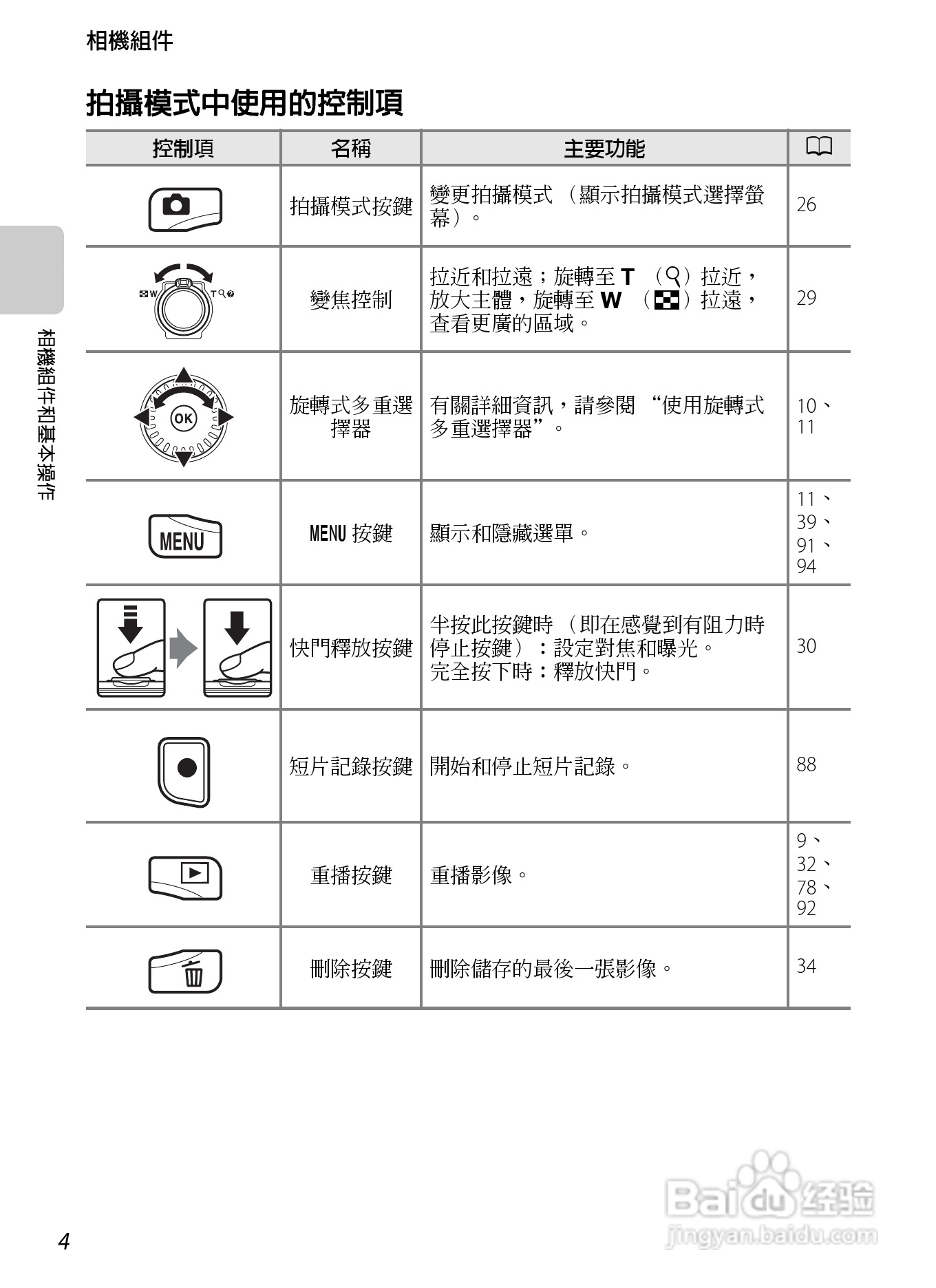 尼康 COOLPIX S6300数码相机说明书:[2]