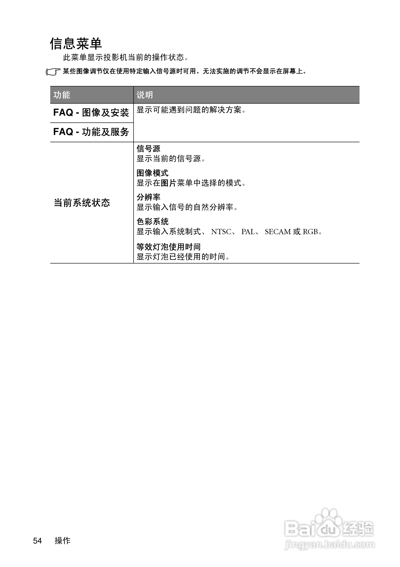 明基MP730投影机使用说明书:[6]