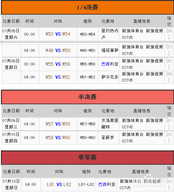 【不看后悔】2014世界杯看球攻略，资深球迷奉献