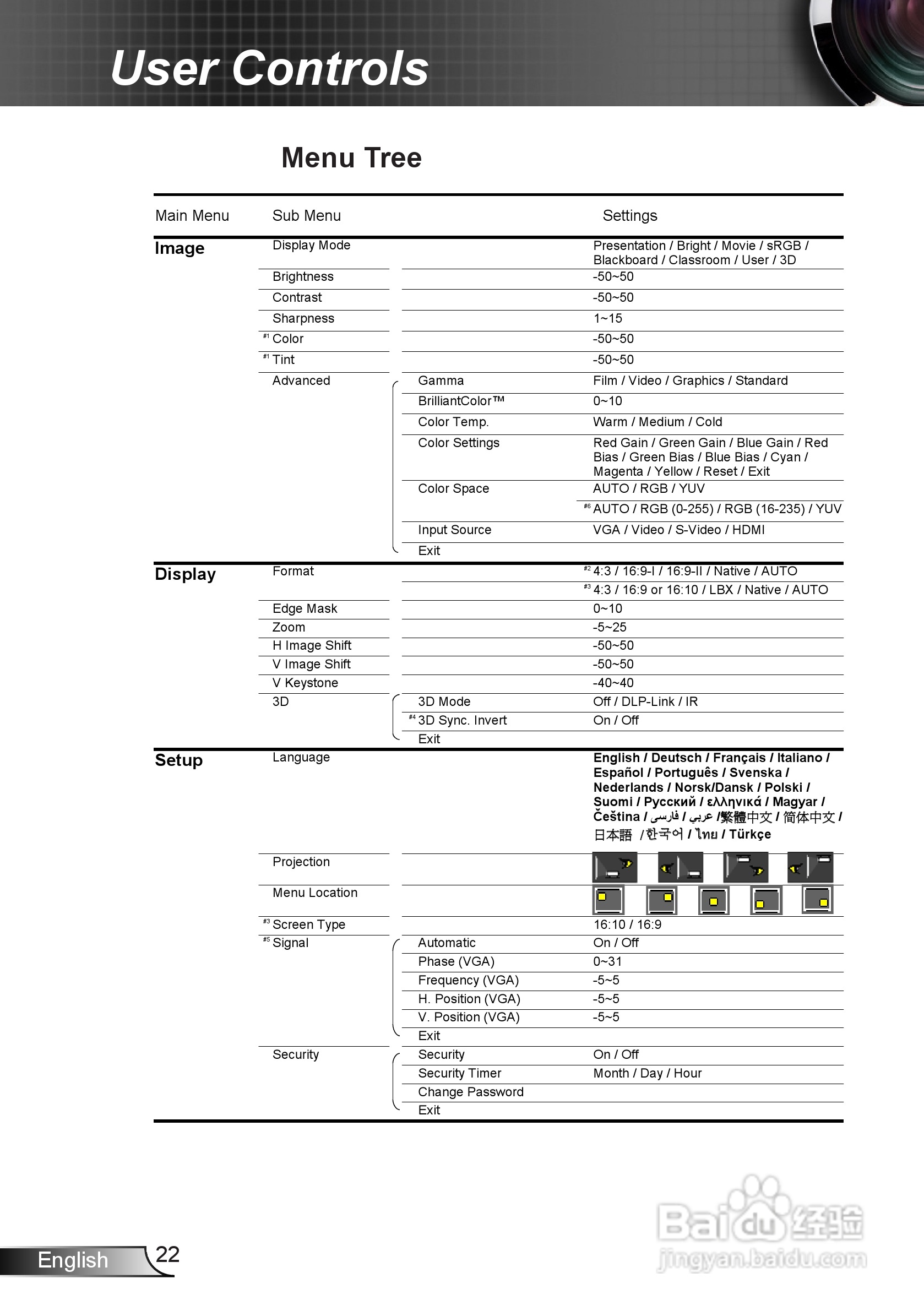 奥图码EW539投影机使用说明书:[3]