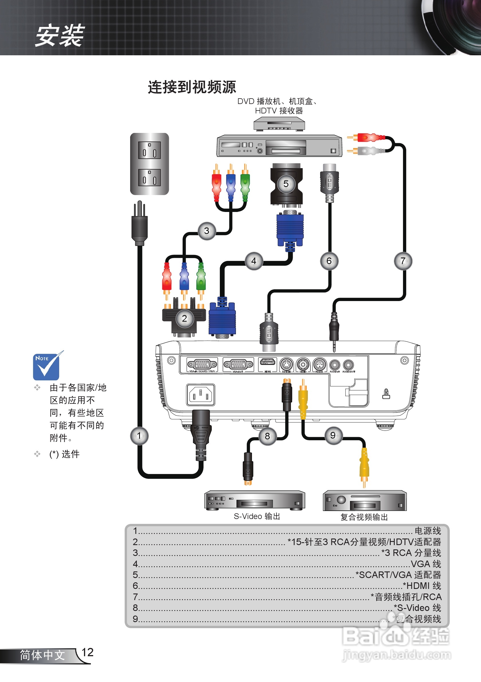 奥图码EW536投影机使用说明书:[2]