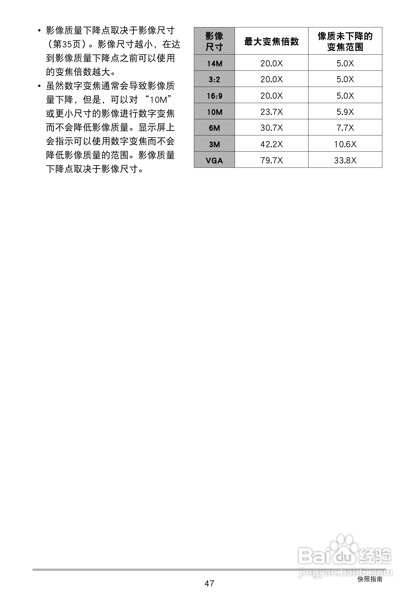 卡西欧 EX-Z88数码相机说明书:[5]