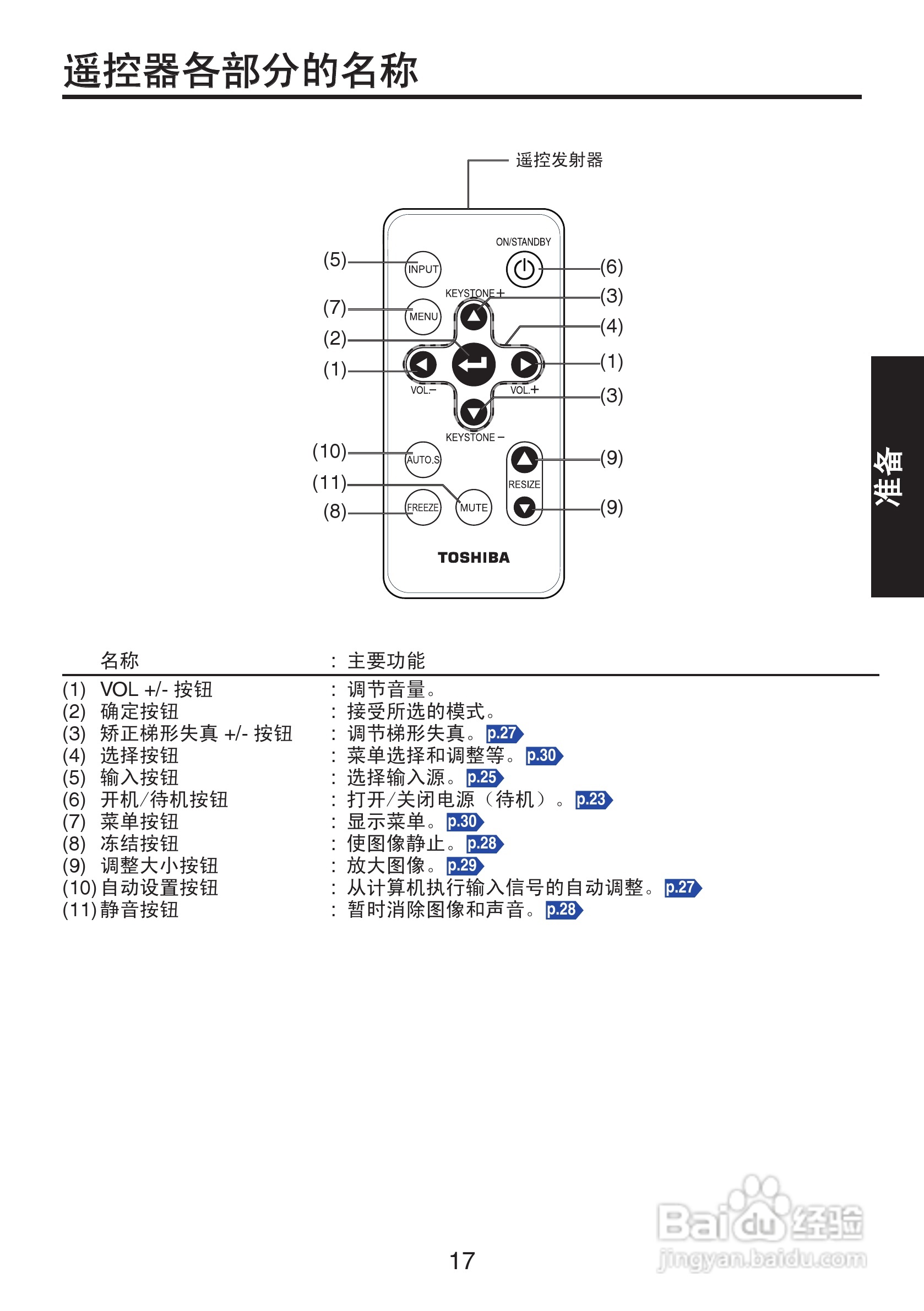 东芝 TDP-XP2影机说明书:[2]