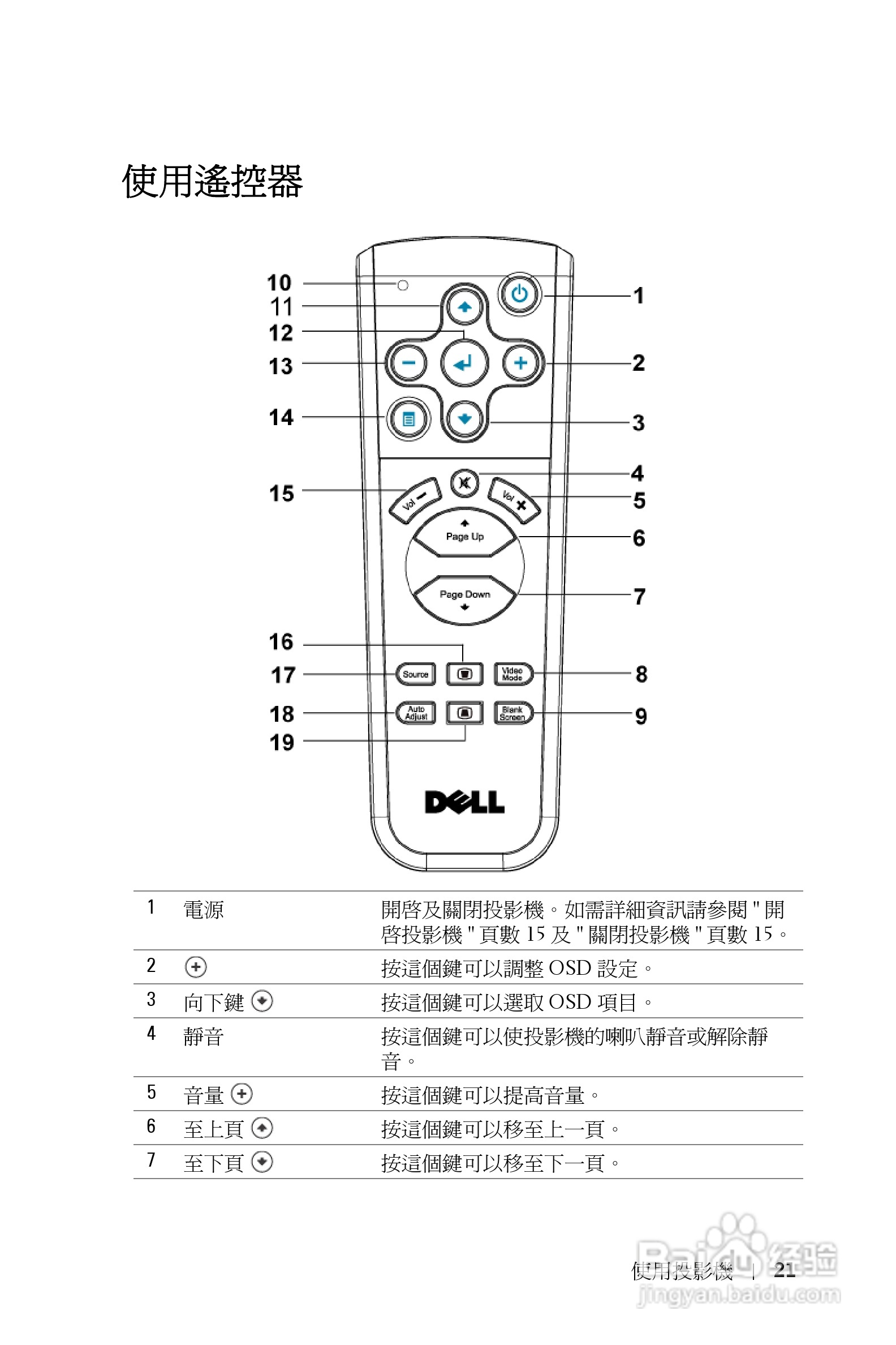 DELL Dell 2400MP Projecto投影机说明书:[19]