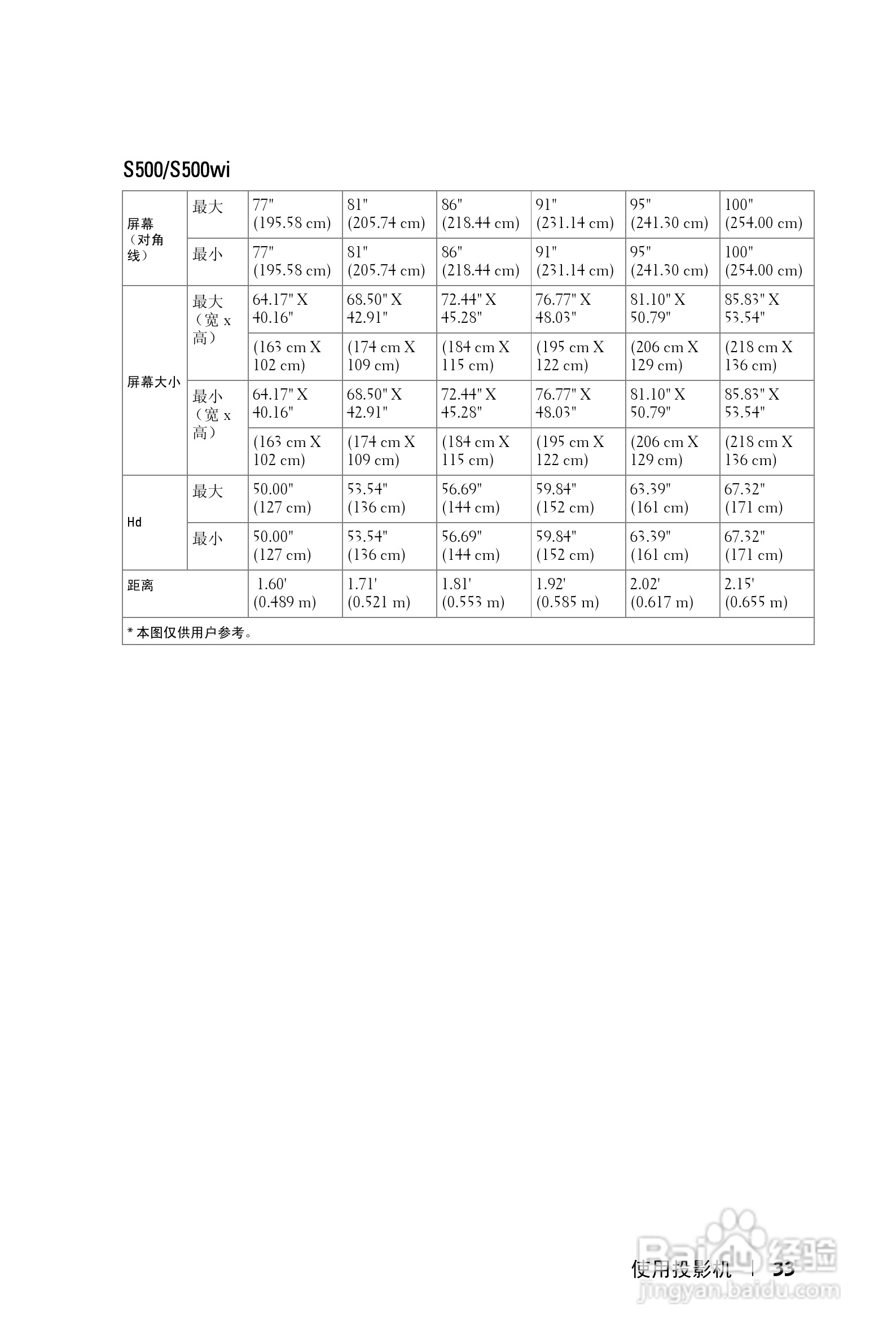 DELL S500WI投影机说明书:[4]
