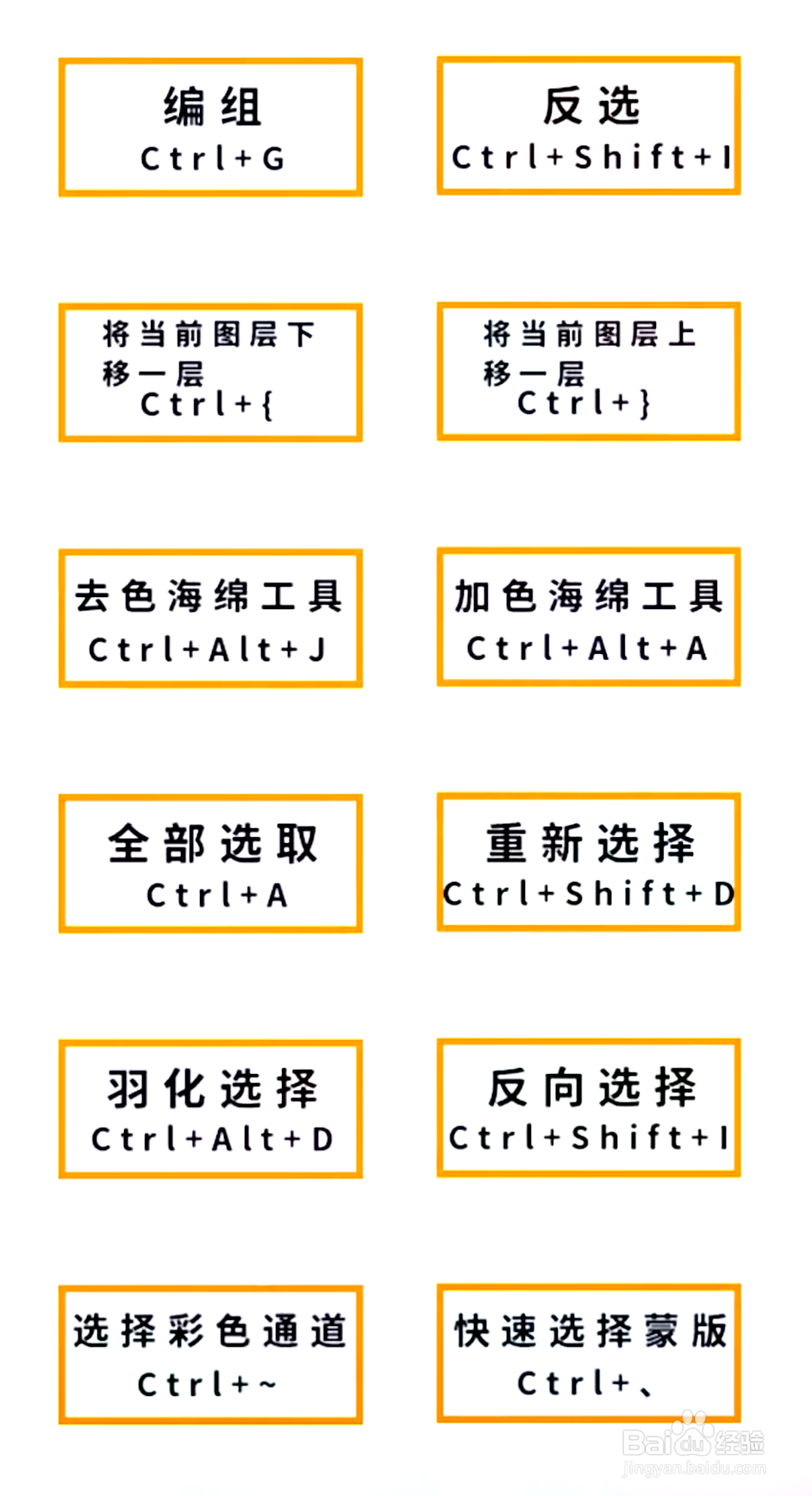 PS常用48个快捷键