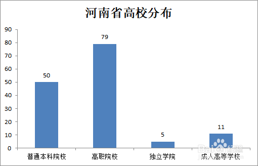 全国哪些省份拥有高校数量最多 高校数量排名