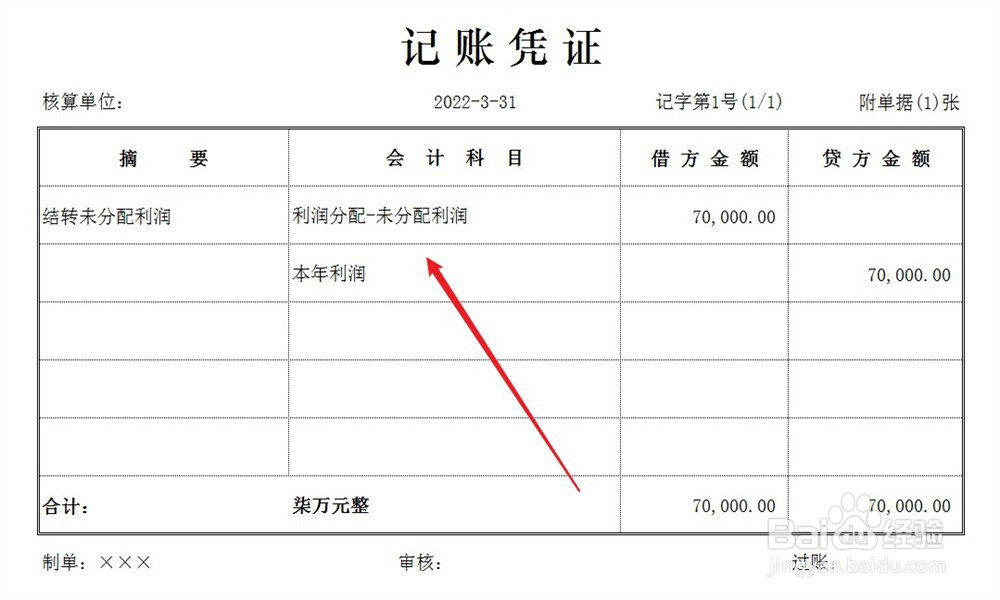 房产税和城镇土地使用税的账务处理