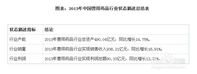 动物疫苗行业发展与投资环境分析方法