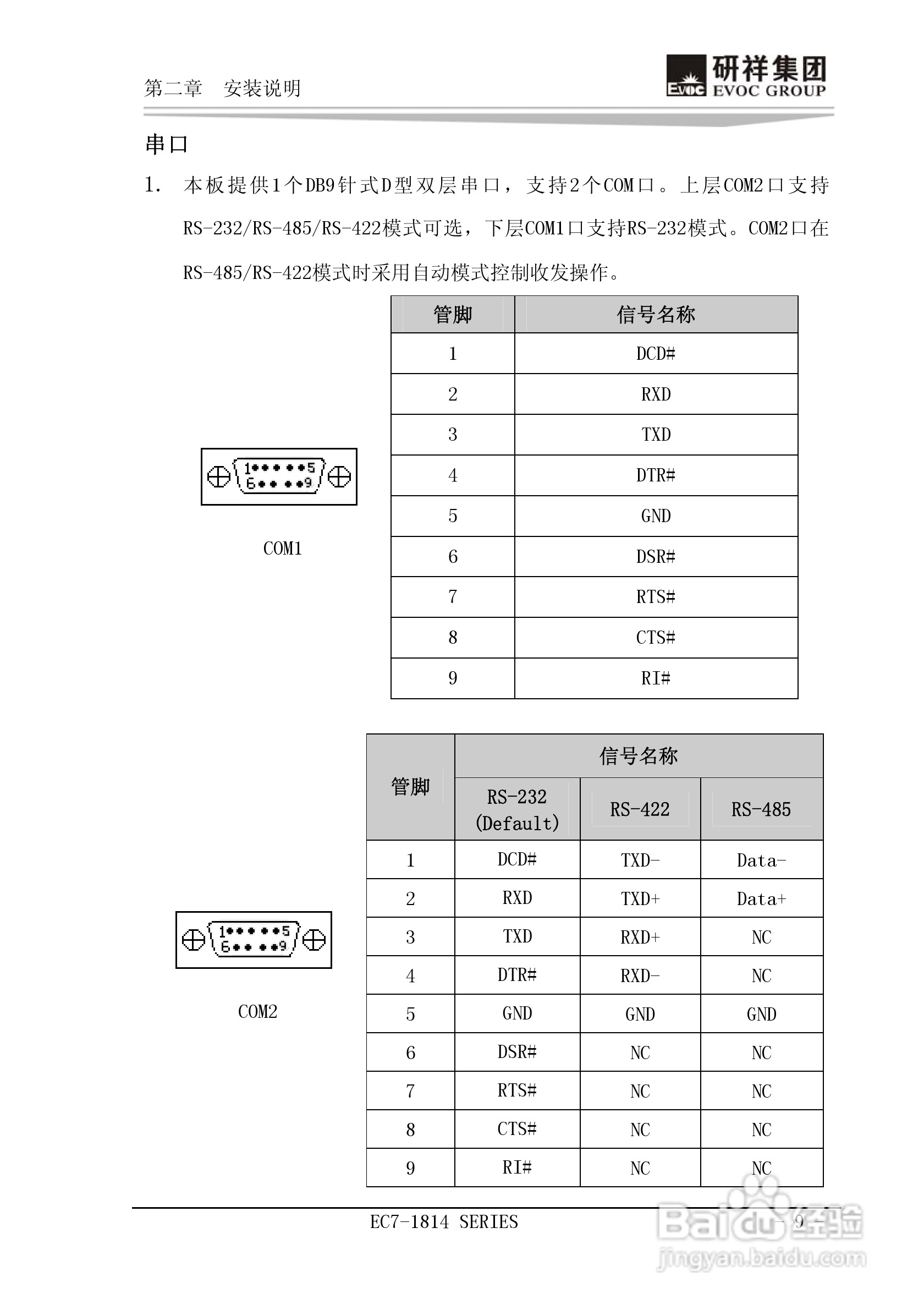 研祥Mini-ITX主板EC7-1814L2NA说明书:[2]