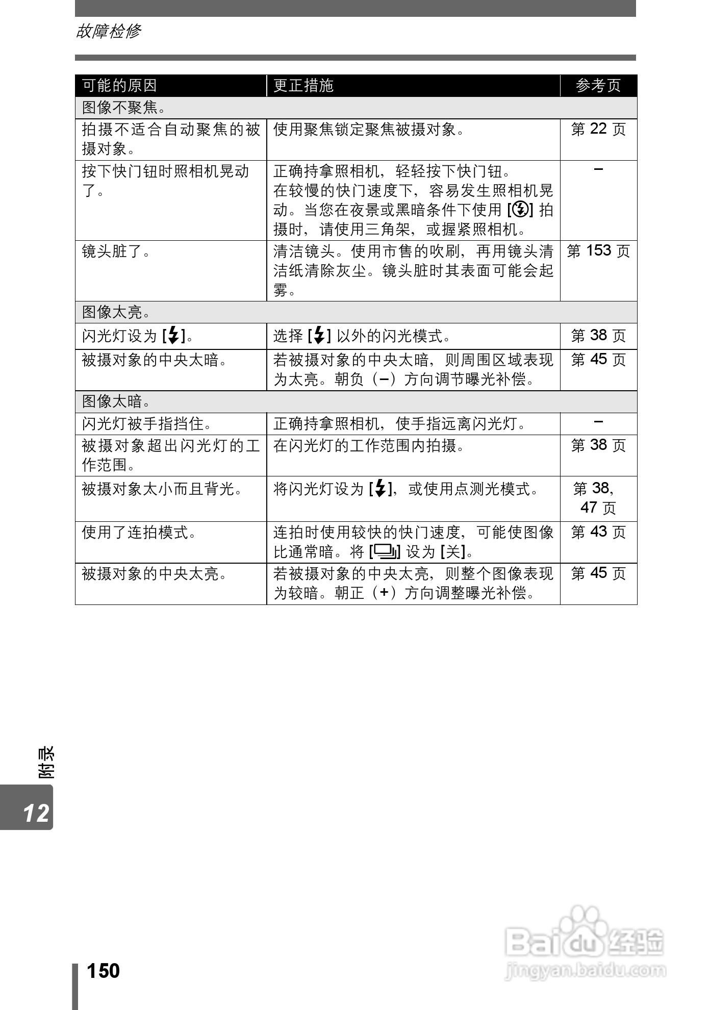Olympus奥林巴斯IR-300数码相机说明书:[15]