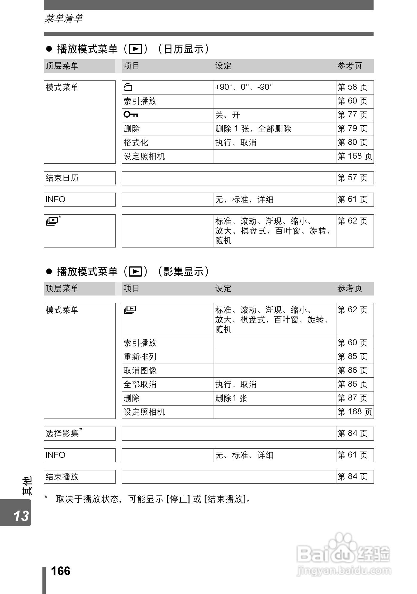 Olympus奥林巴斯IR-300数码相机说明书:[17]