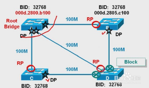 如何判断STP的根网桥、根端口、指定端口？