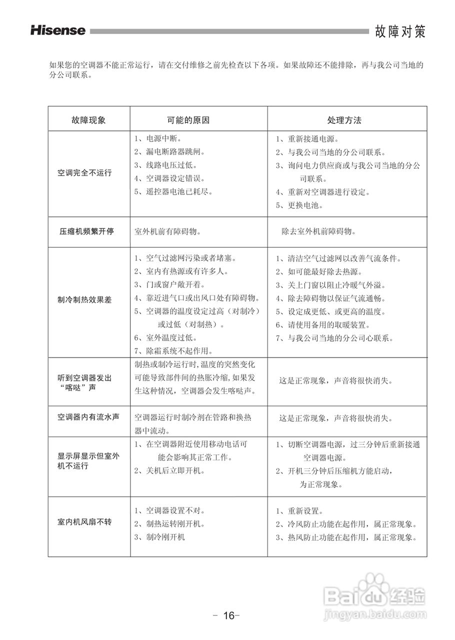 海信空调器KFR-71LW/18-2型使用说明书:[2]
