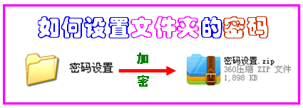 <b>给文件夹设置密码的方法</b>