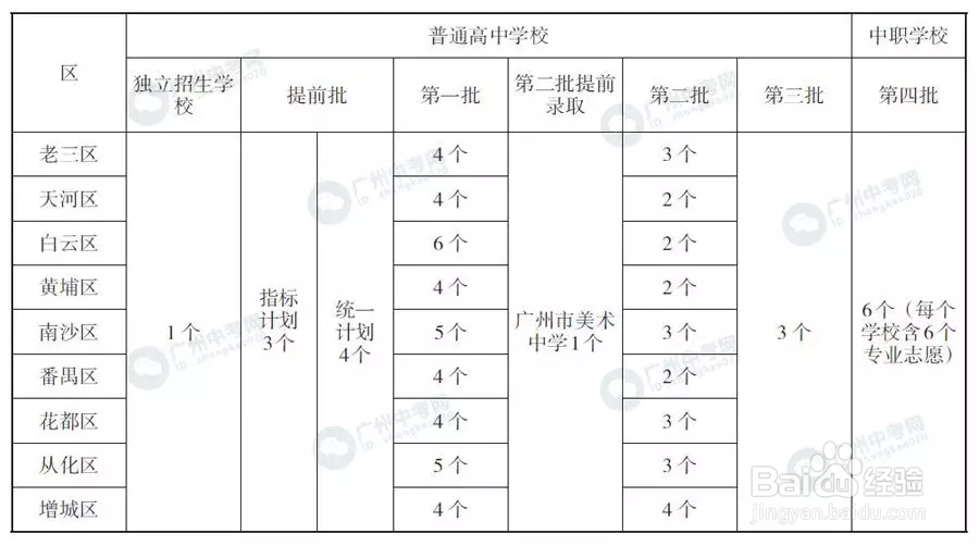广州中考志愿填报指南