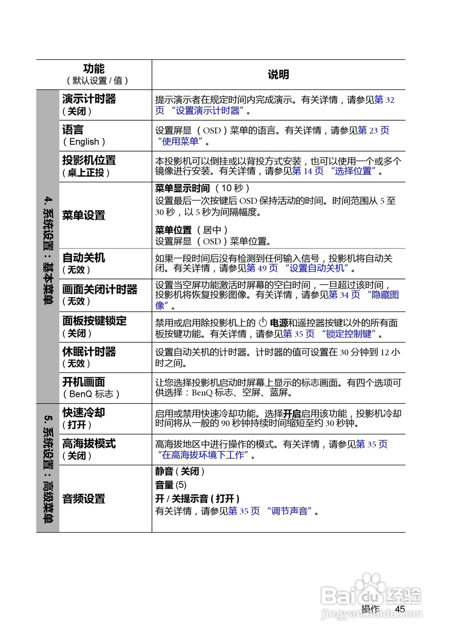 明基MP776ST投影机使用说明书:[5]