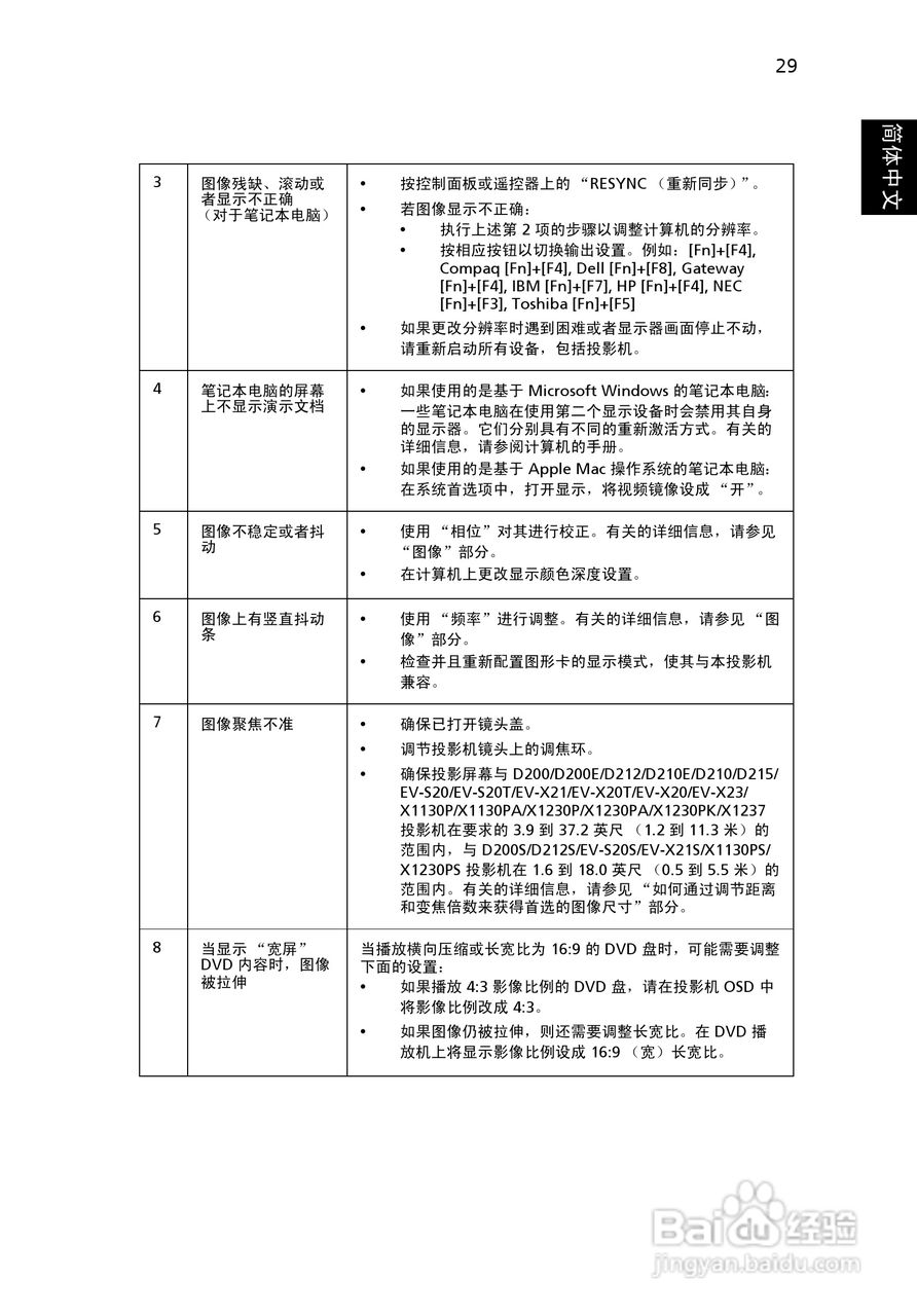宏基D200投影机使用说明书:[4]