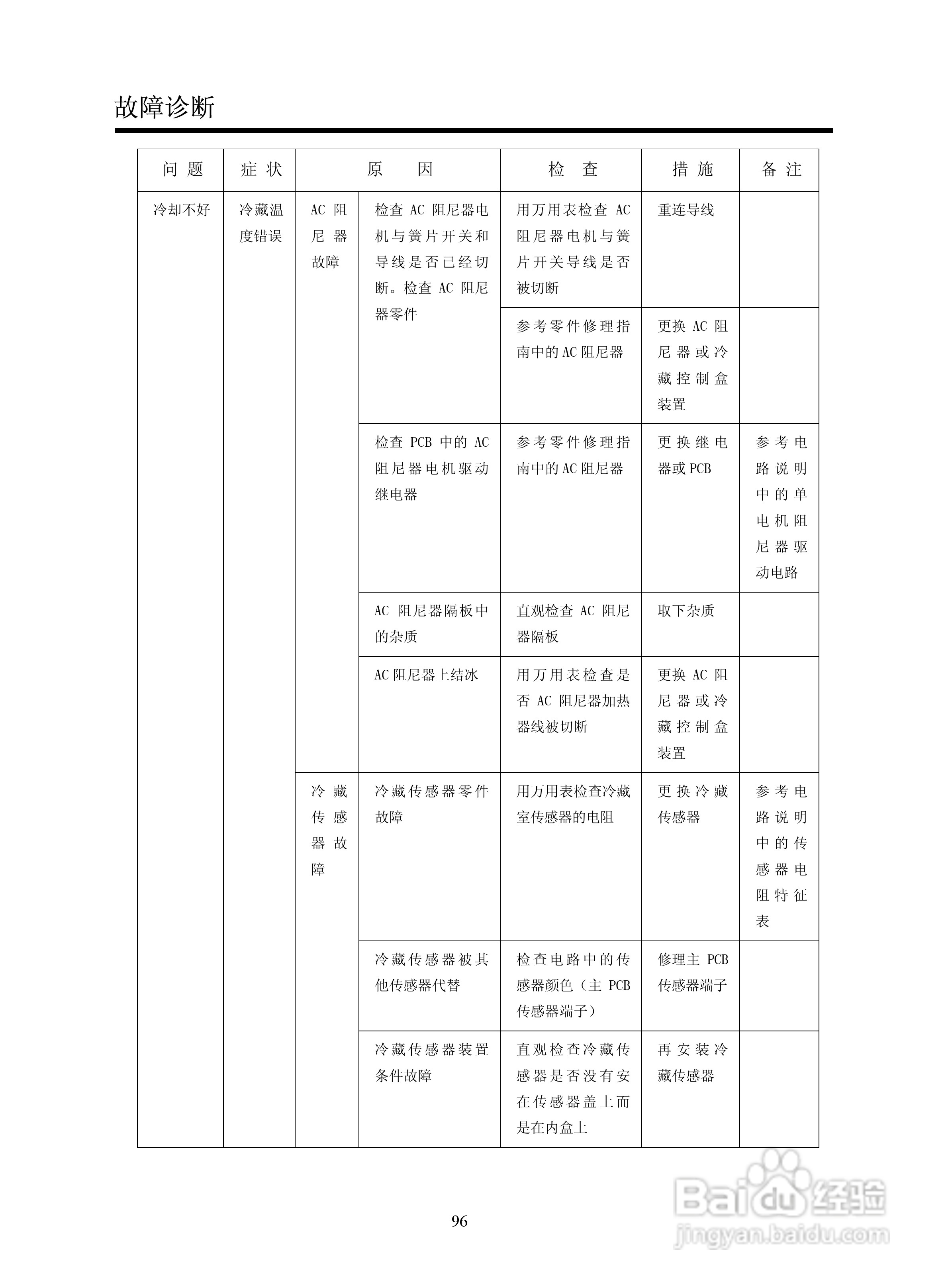 LG GR-B2072GBR.CSWPLGE冰箱使用说明书:[6]