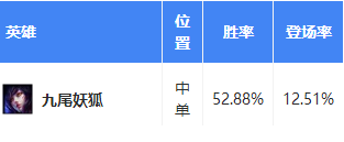 lols7强力上分英雄推荐