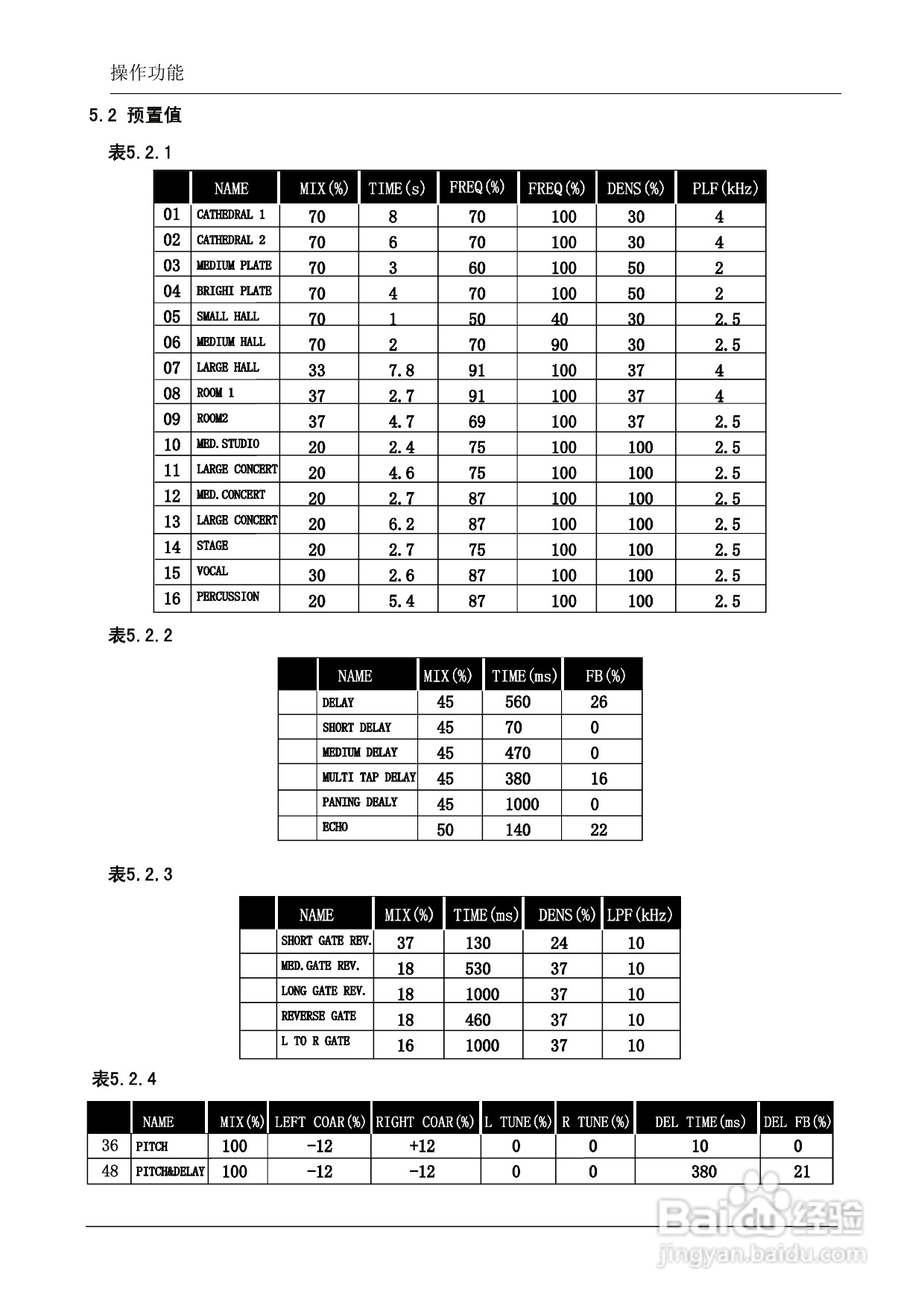 顶力DS248音频处理器使用说明书