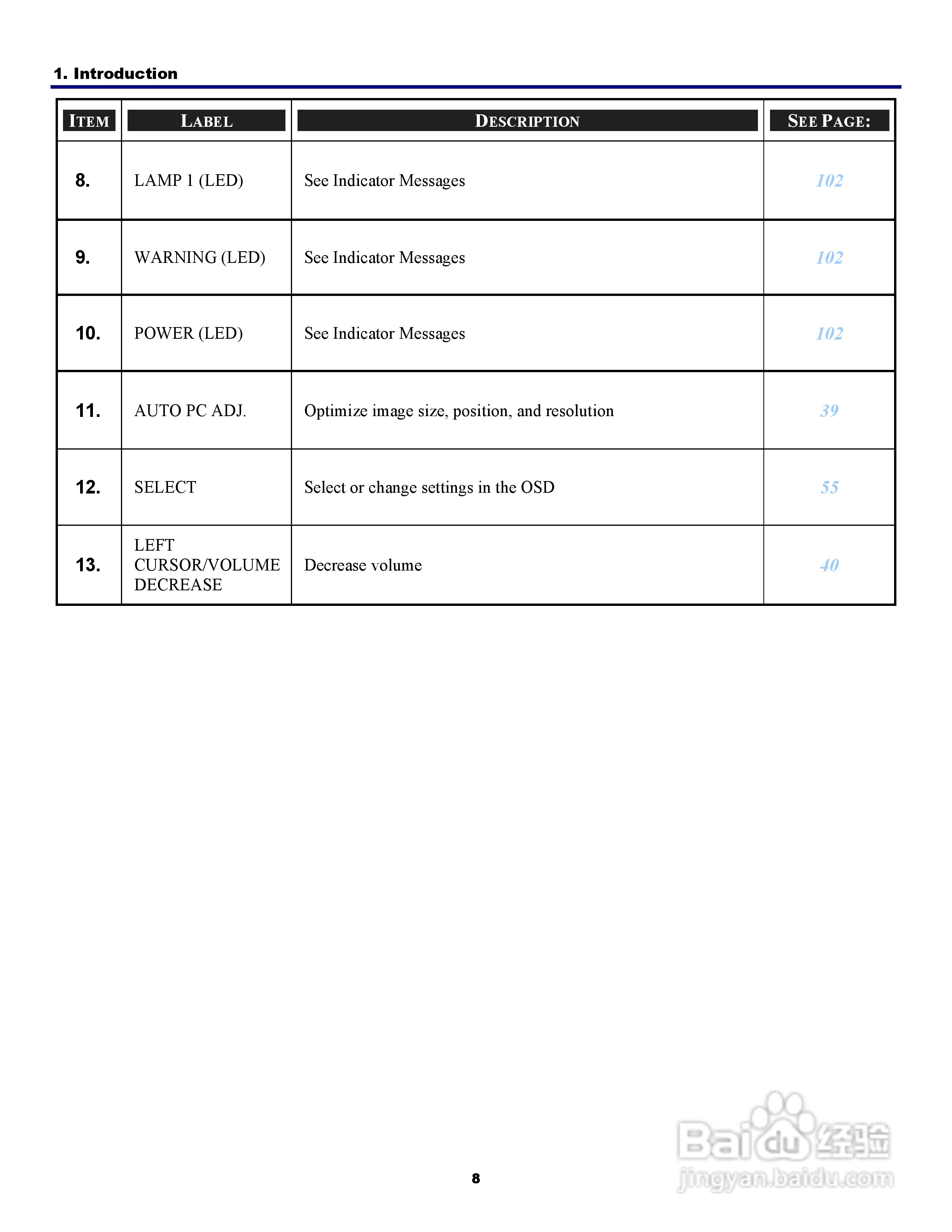 三洋 PDG-DWT50L投影机说明书:[2]
