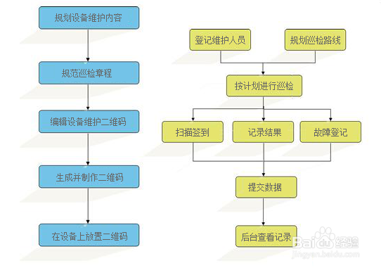 如何通过二维码实现电力设备巡检