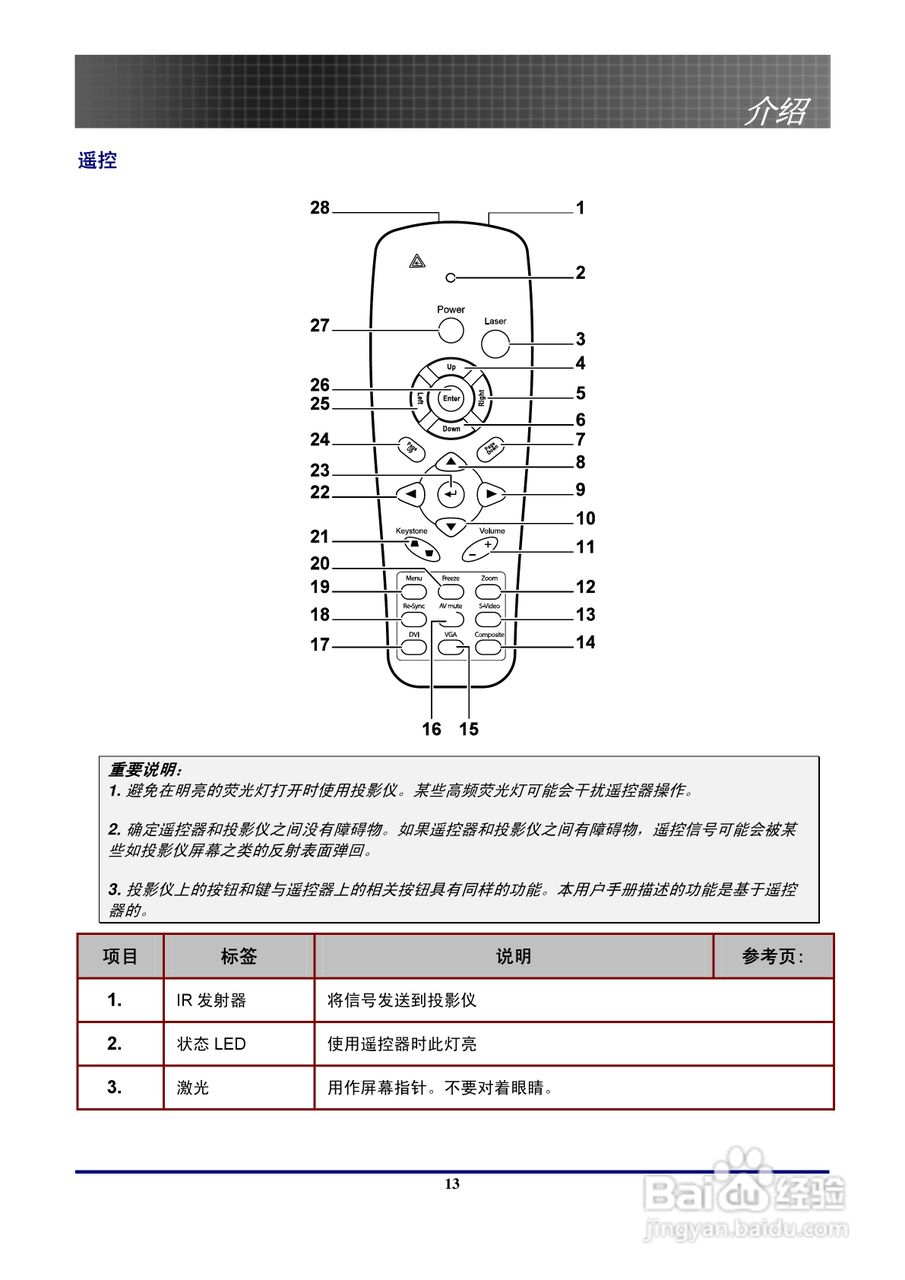 奥图玛投影机EP774型说明书:[2]