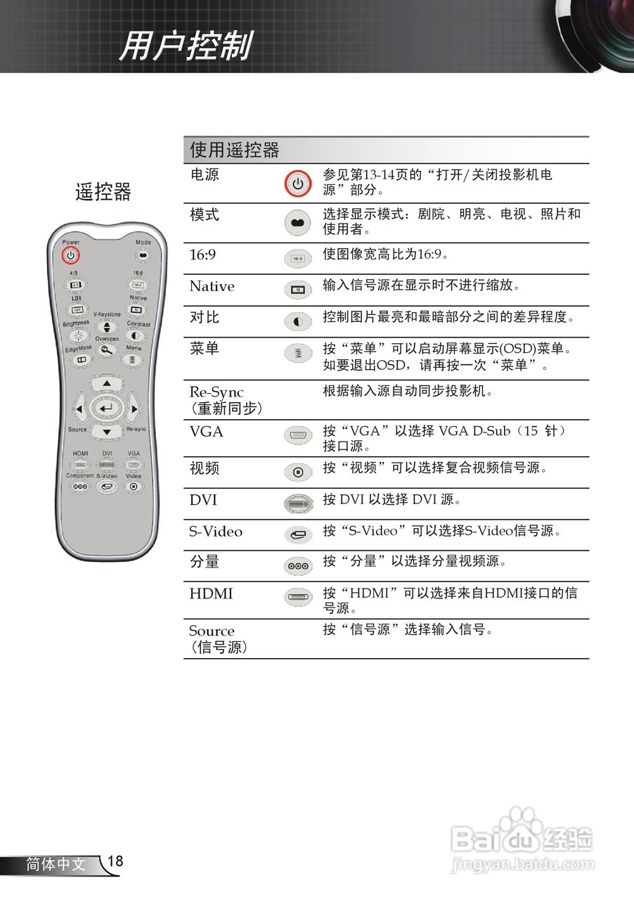 奥图码 HD71S投影机说明书:[2]