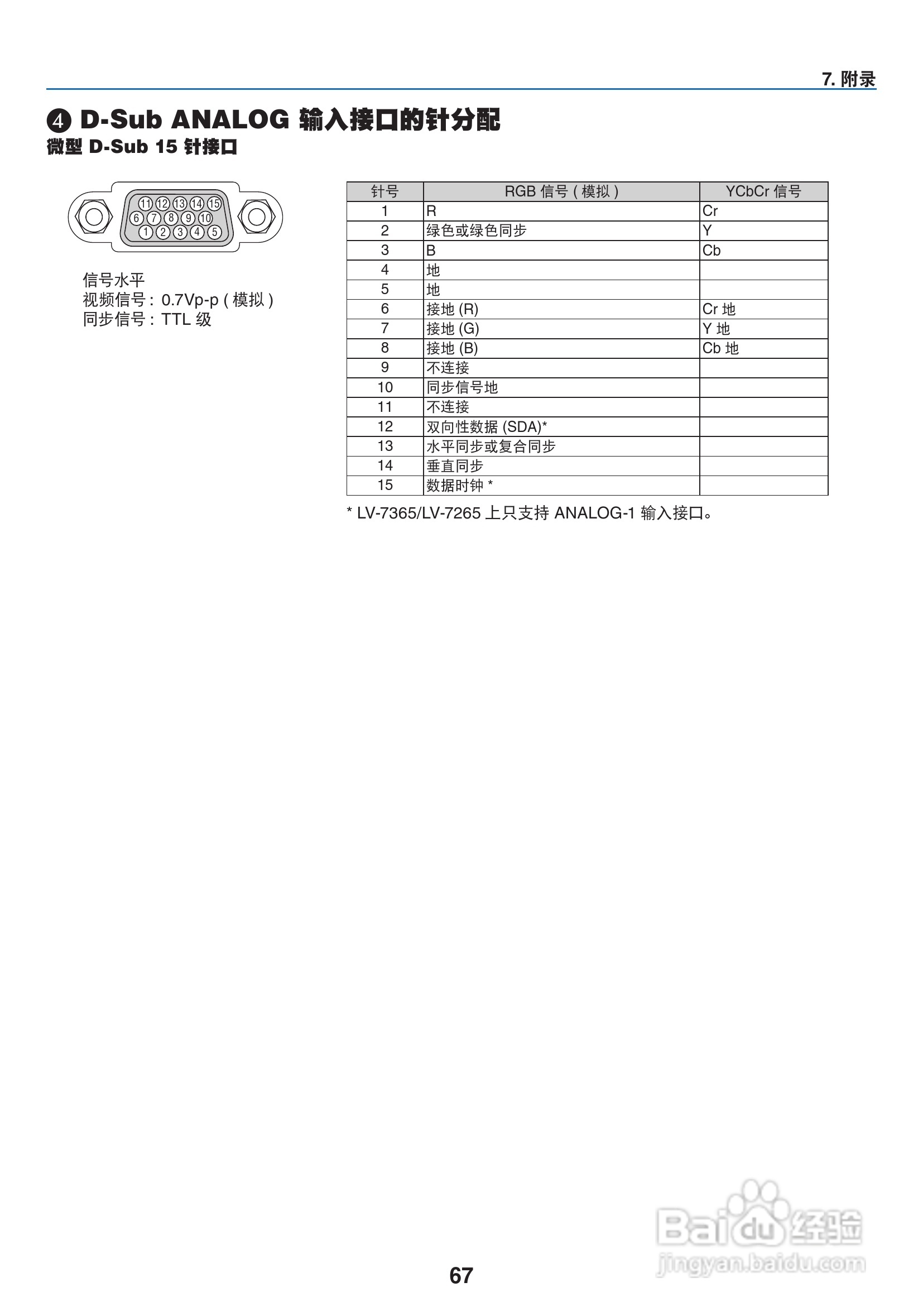 佳能LV-7365投影仪使用说明书:[8]
