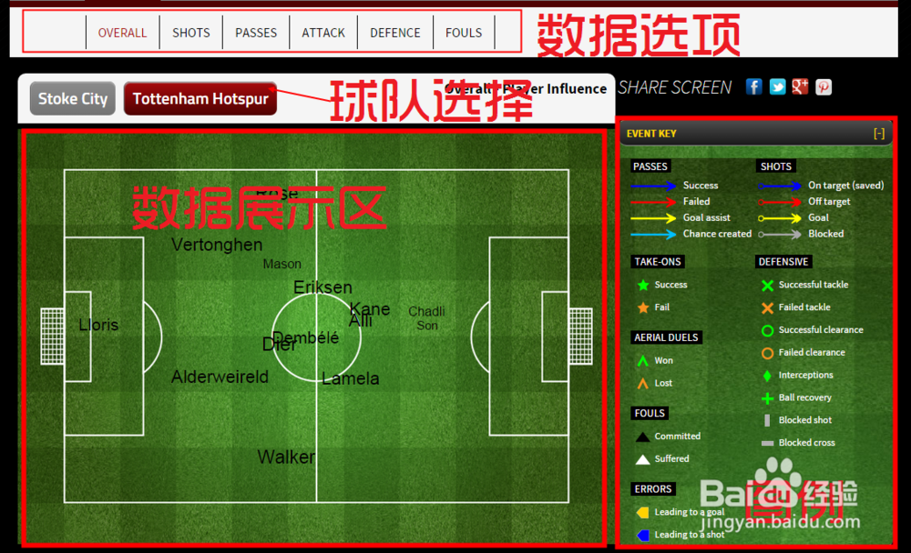 如何通过OPTA看英超球队数据