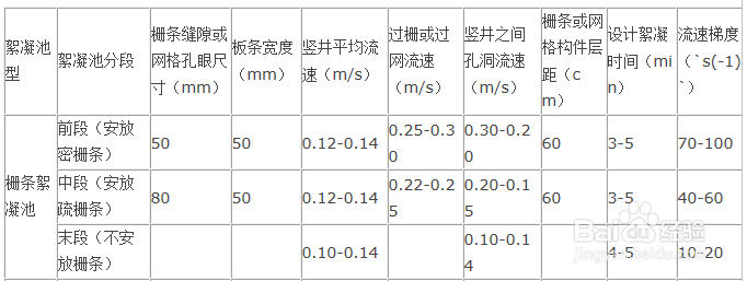 栅条(梯形栅条)絮凝池的一般设计原则和参数