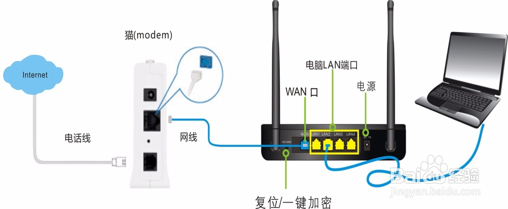 <b>win7系统如何设置路由器PPPoE拨号上网</b>